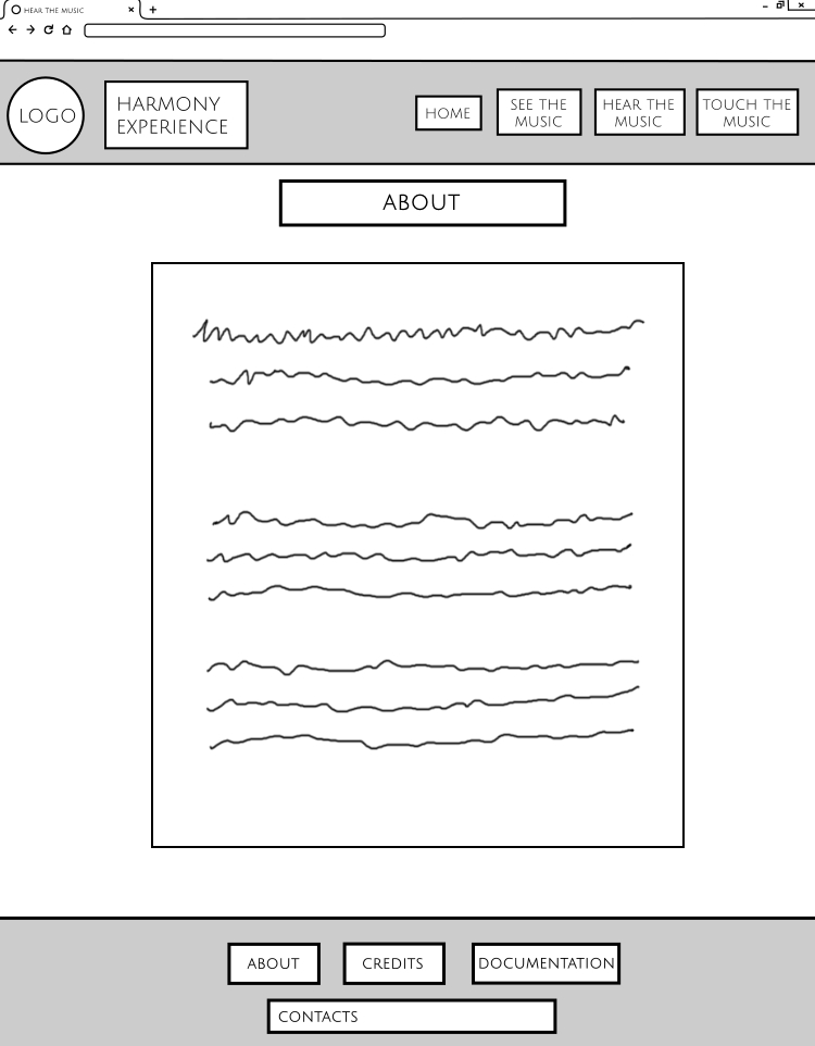 wireframe-about